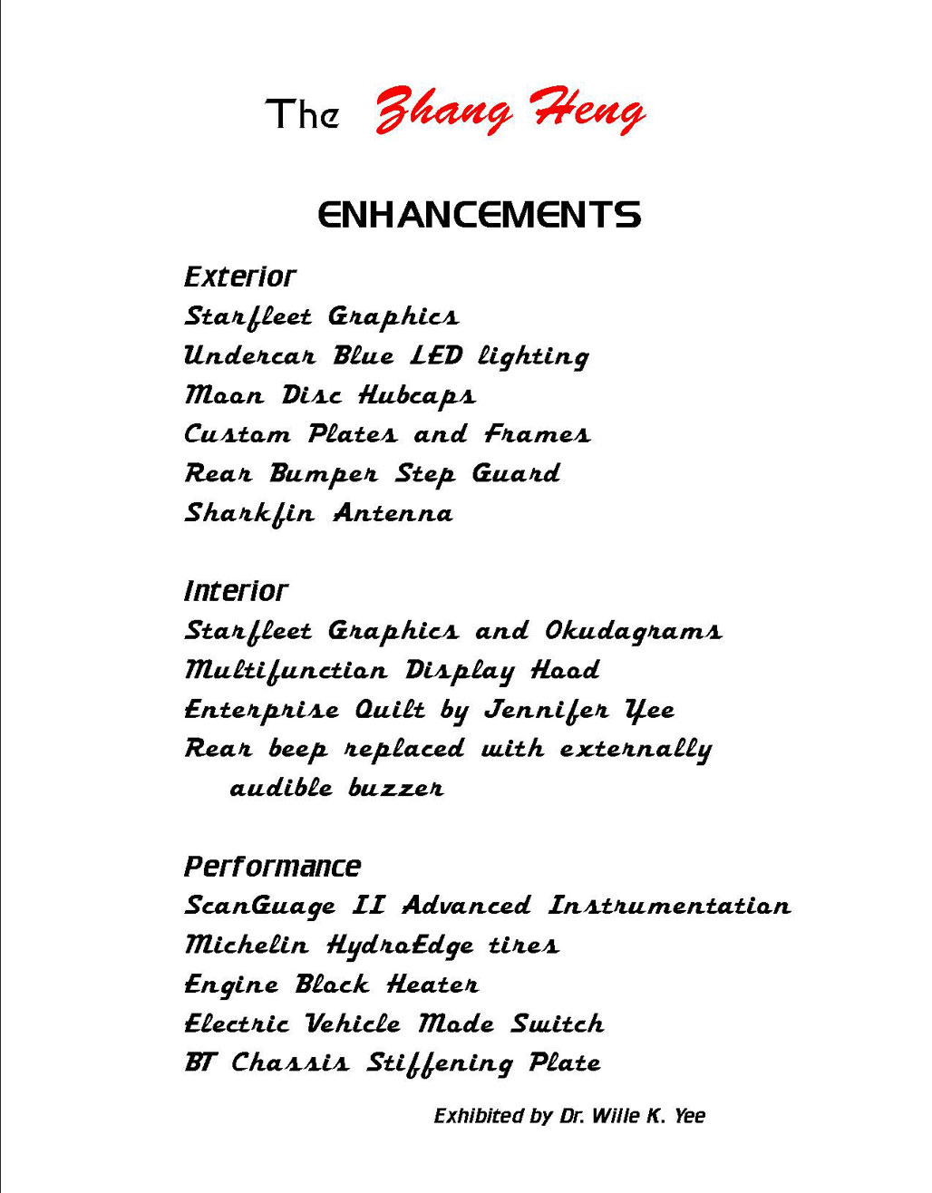 List of selected features
